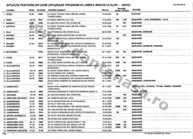 CNA posturi lb maghiara 2