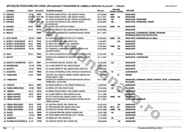 CNA posturi lb maghiara 3