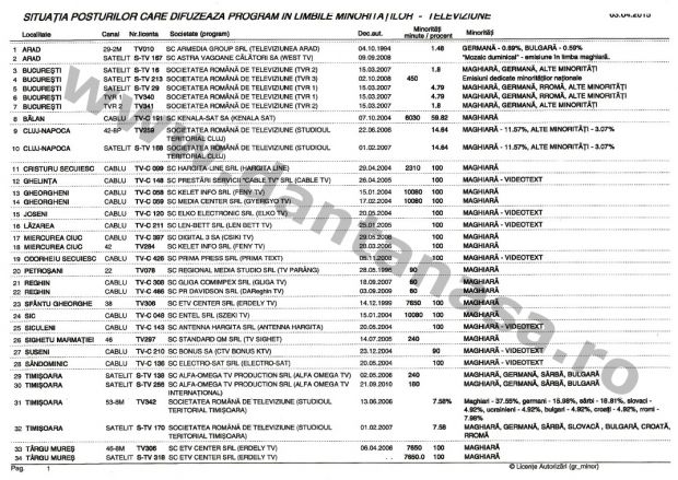 CNA posturi lb maghiara 4