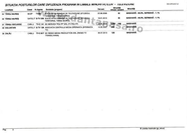 CNA posturi lb maghiara 5